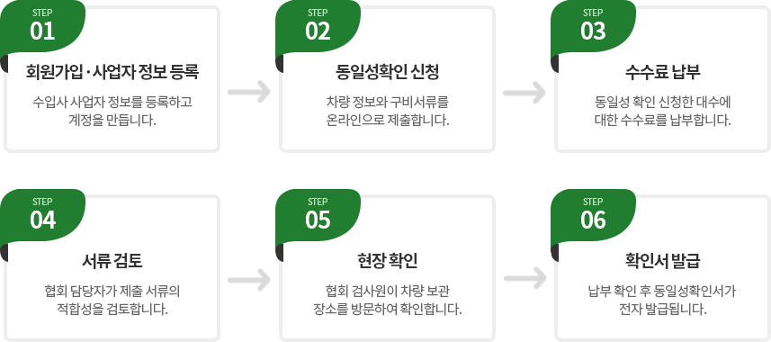 동일성 확인 이용절차